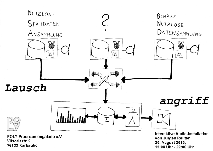 Lauschangriff